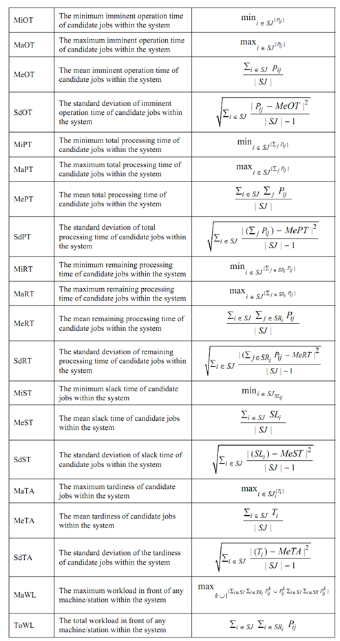 1653_Implementation of AIS to Assist an Adaptive Production 1.png